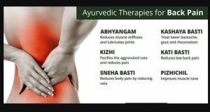 Effective Ayurvedic treatment for Back pain