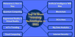 Top 10 Most Trending Technologies in 2022