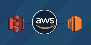 what is aws cloudformation
