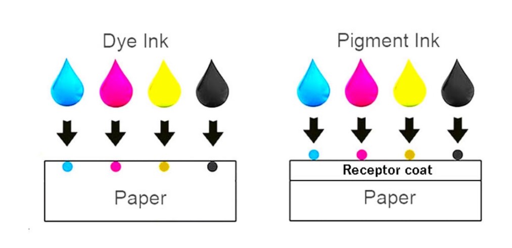 Can-I-Use-Pigment-Ink-Instead-Of-Dye Can I Use Pigment Ink Instead Of Dye?