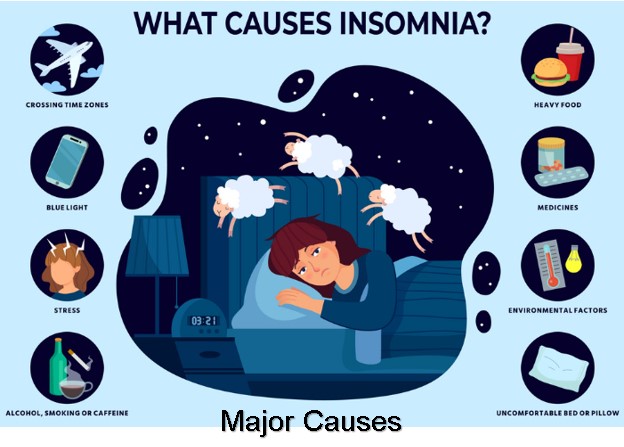 Causes of Sleep Problems