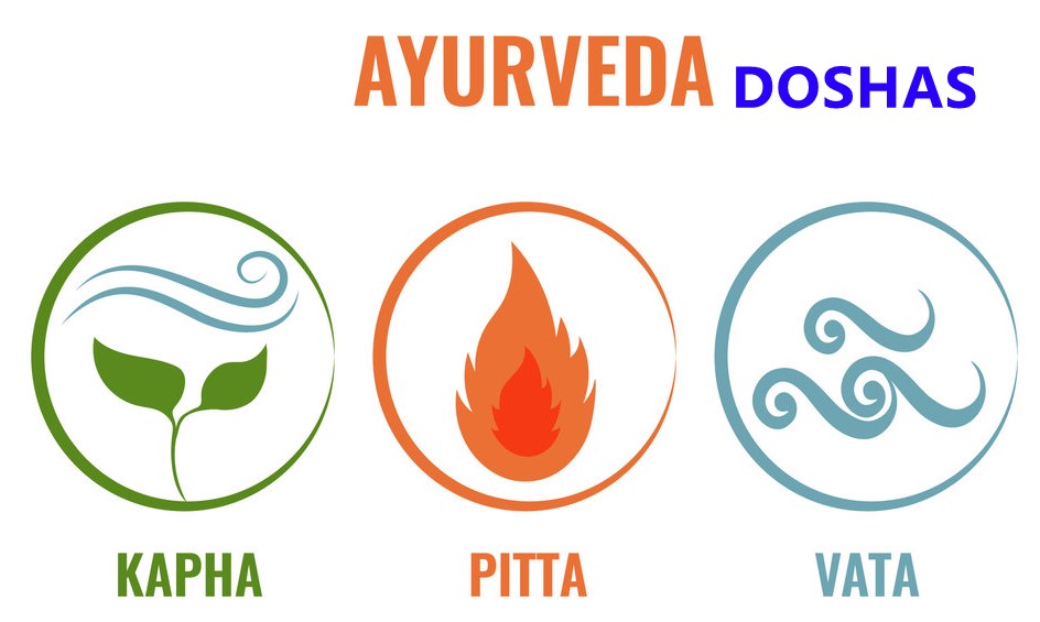 Dosha in Ayurveda