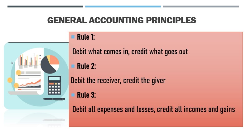 general-accounting-principles First Ever Accounting Principles and Concept to Beginners