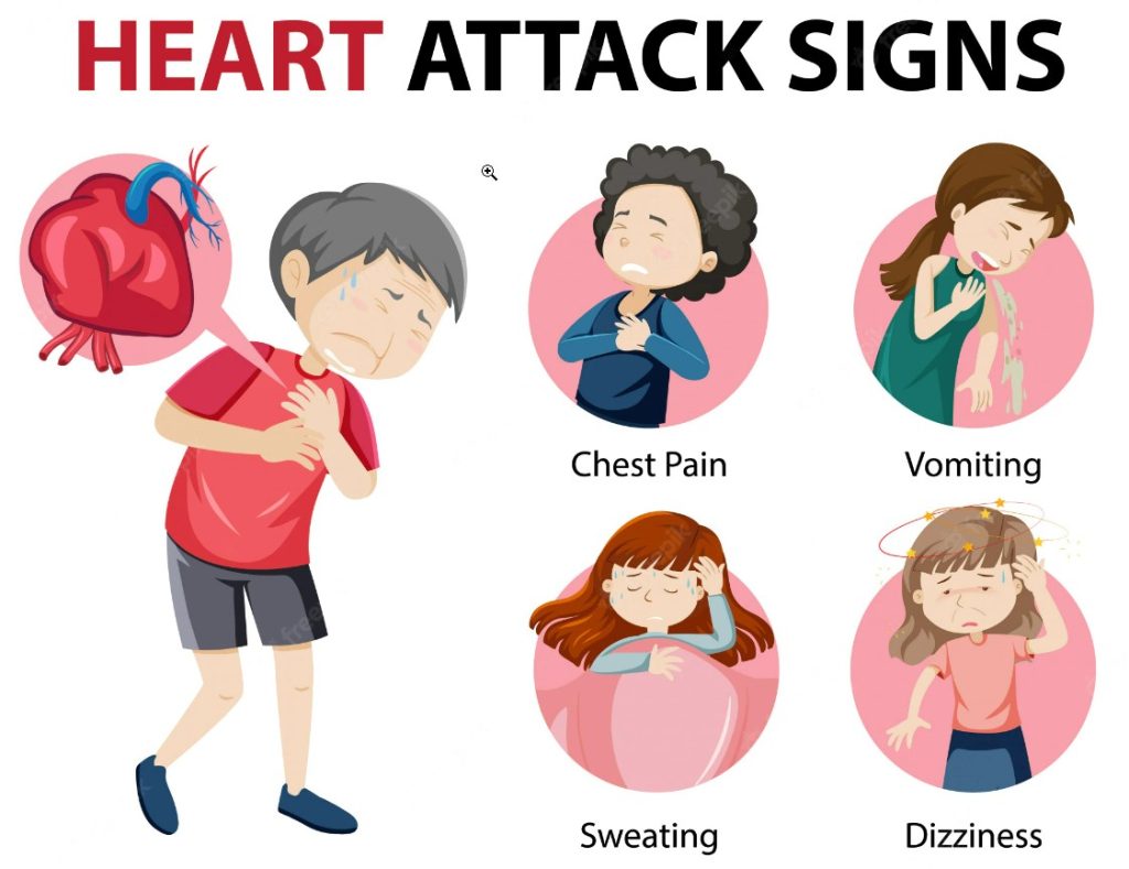 what are the heart disease symptoms