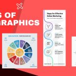 Types of Infographics