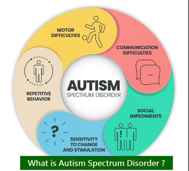 What-is-Autism-Spectrum-Disorder Autism Spectrum Disorder in Teens - How to Know Early?