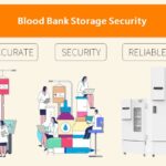 Blood Bank Storage Security