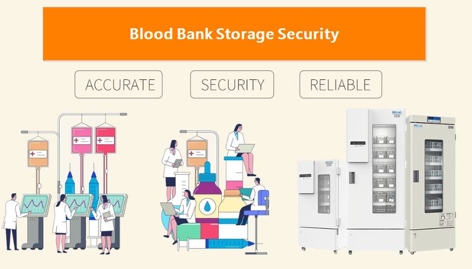 Blood Bank Storage Security