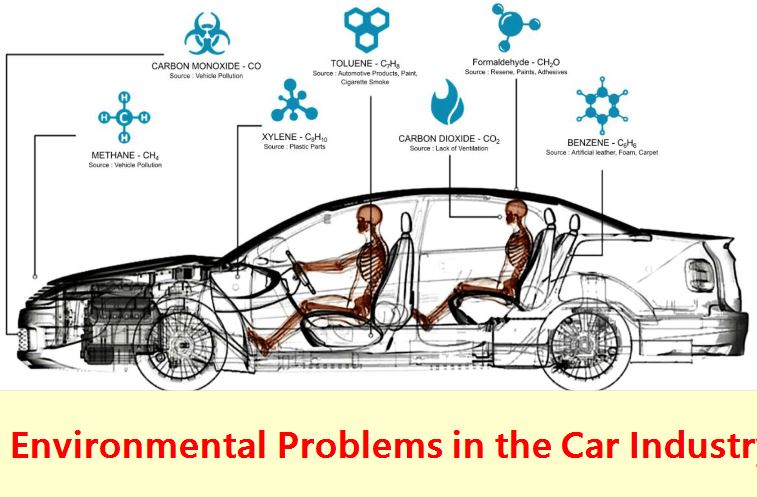Environmental Problems in the Car Industry