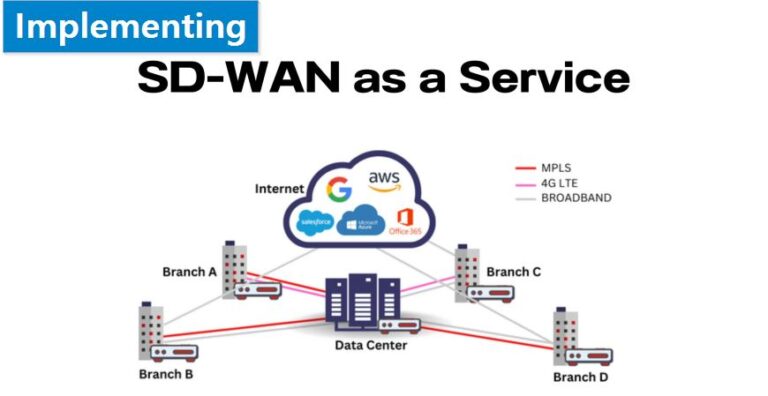 SD WAN Services