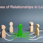 Types of Relationships in Love