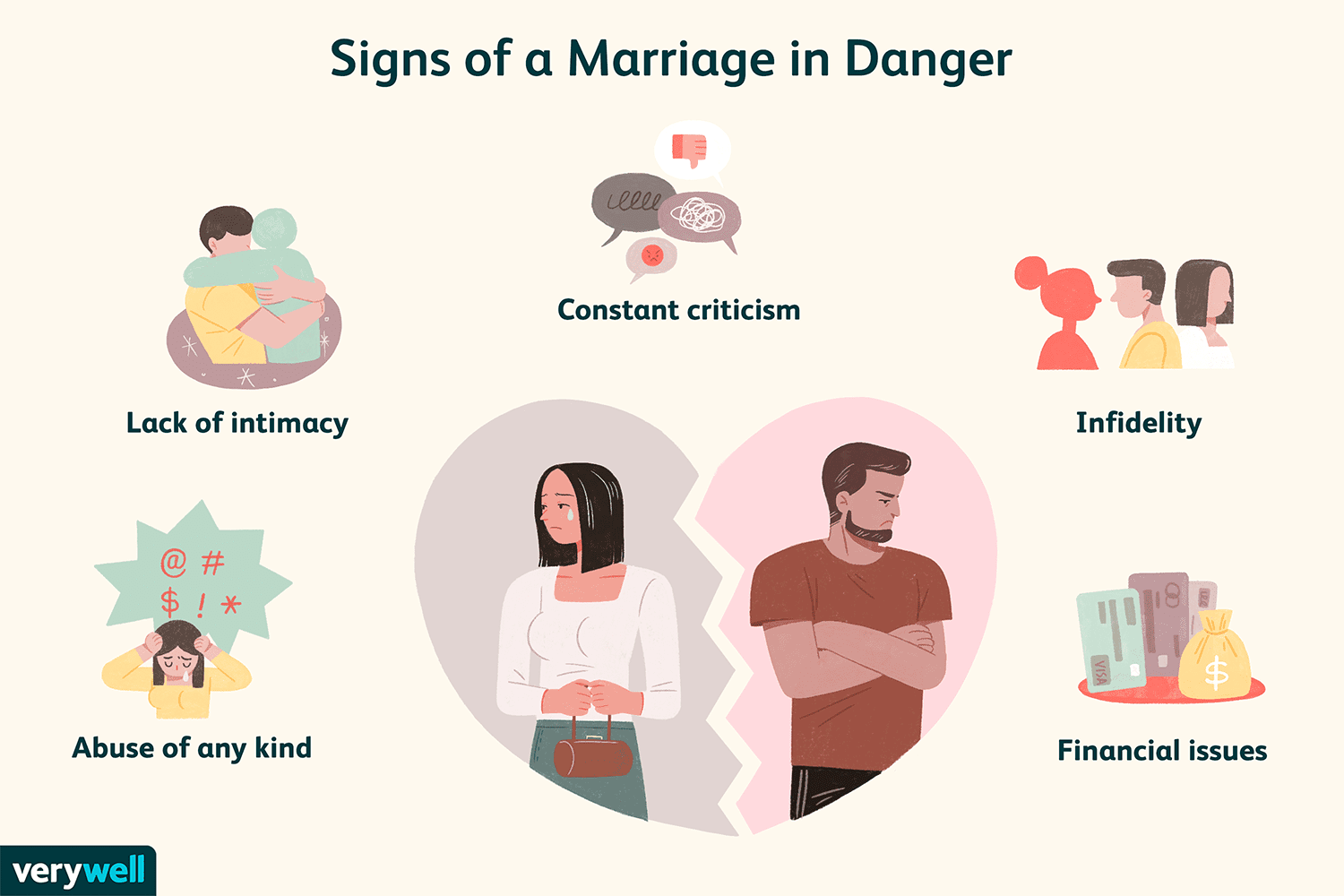 image-9 How to Determine If Your Martial Relationship Is Healthy or Not?