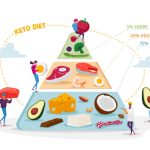 Ketogenic Diet