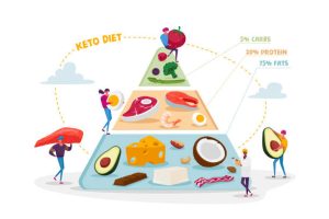 Ketogenic Diet