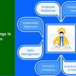 Biggest Challenge In Automation