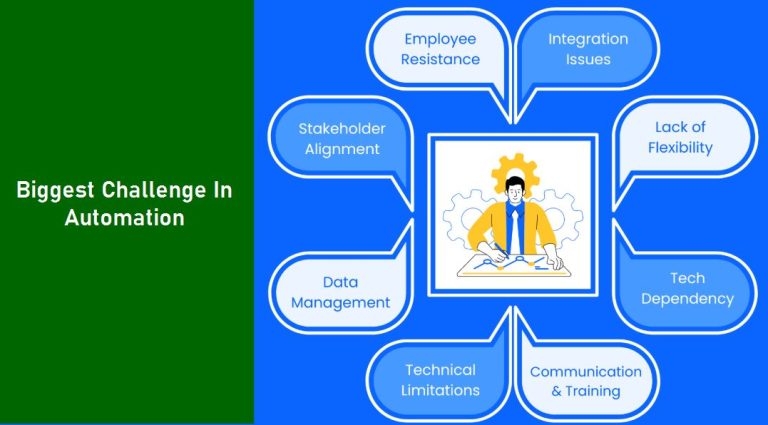 Biggest Challenge In Automation