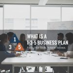 1 3 5 business plan framework template example