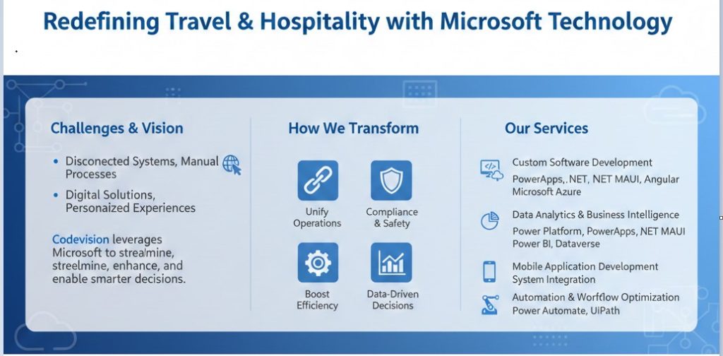 How Microsoft Technology Is Transforming the Future of Travel & Hospitality 2 Microsoft travel technology
