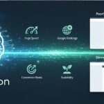 SEO Friendly Elementor Websites