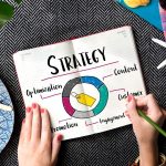 Digital marketing Strategies for Startups