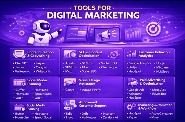 AI Tools for Digital Marketing