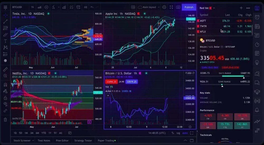 TradingView charts