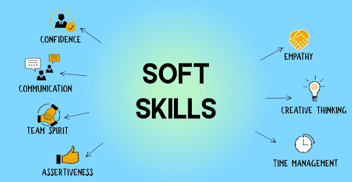 Soft skills training courses