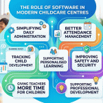 How Software is Changing Modern Childcare Centres | Digital Transformation Guide