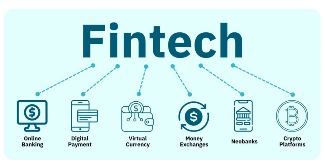Fintech Explained: Benefits, Types, Real-World Uses, and Trends
