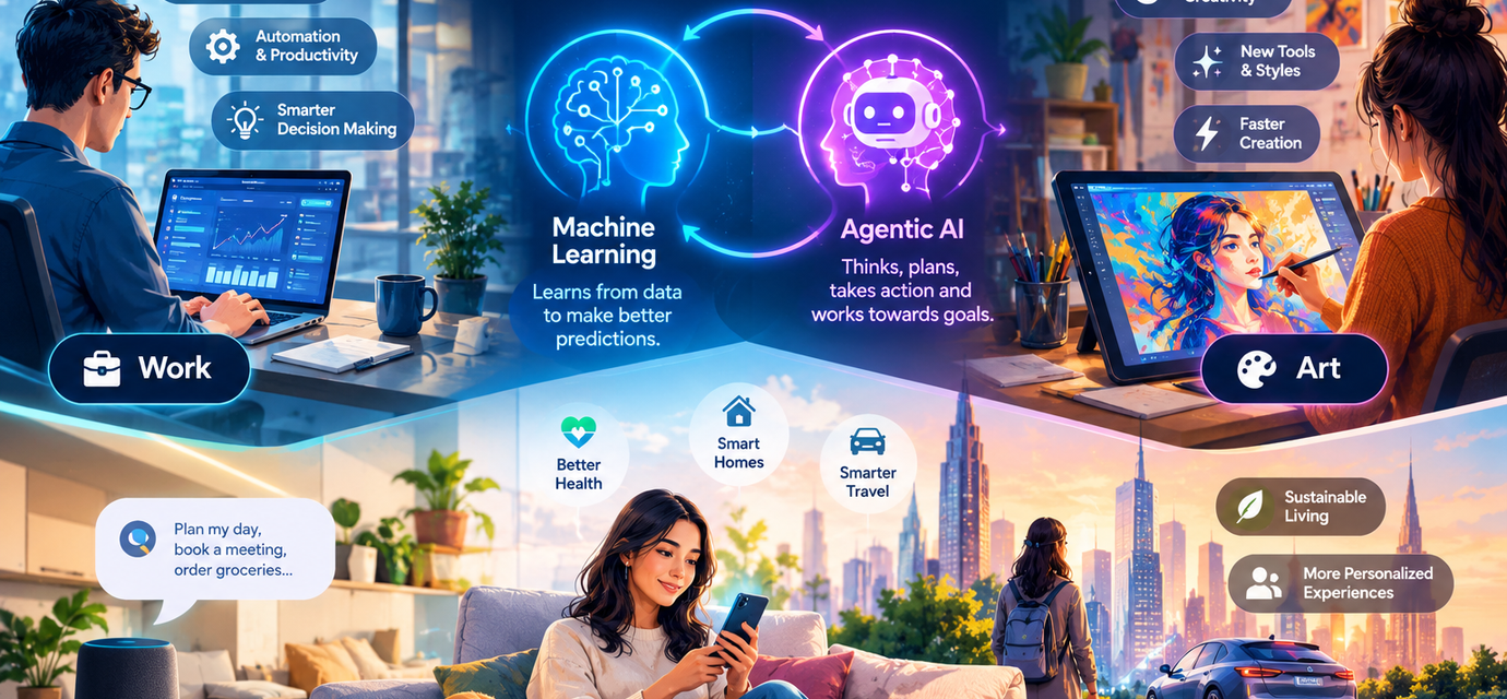 Machine Learning