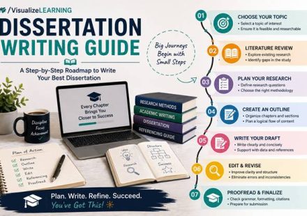 Dissertation Writing Guide: Proper Format You Need to Follow